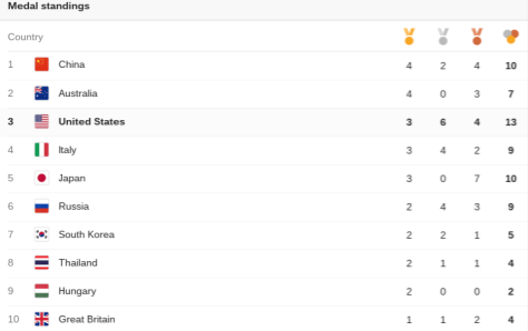 Screenshot 2016-08-08 at 9.15.54 PM